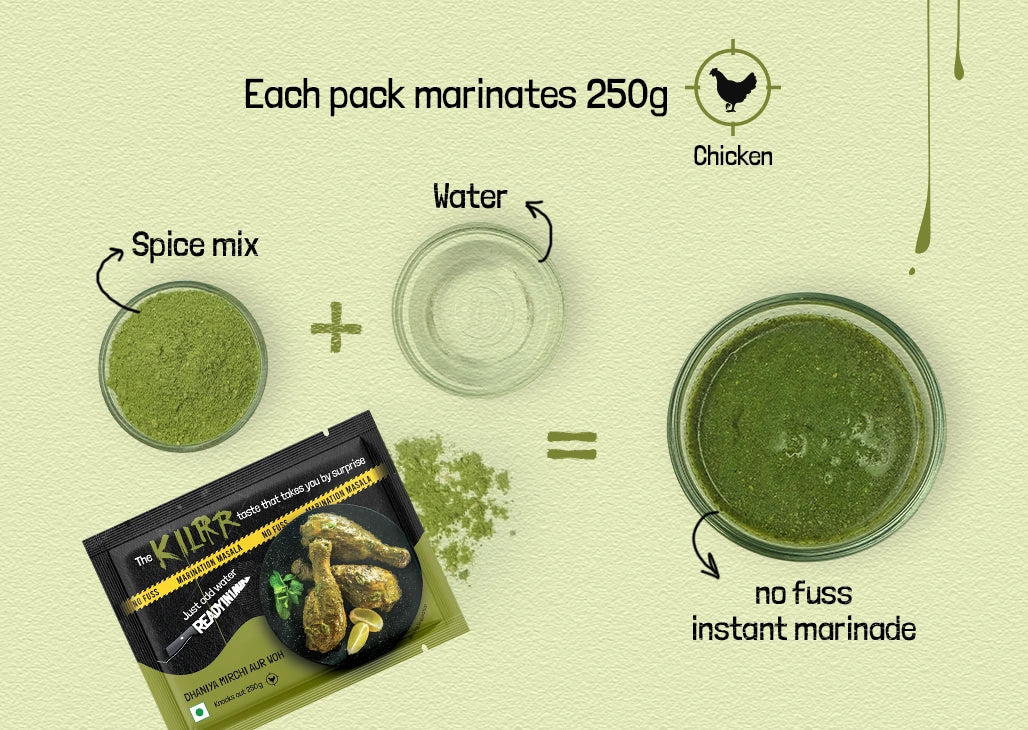 Dhaniya Mirchi Aur Woh
