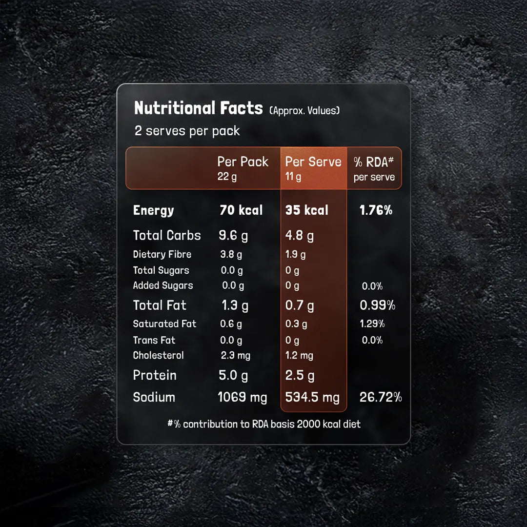 Dhaniya Mirchi Aur Woh